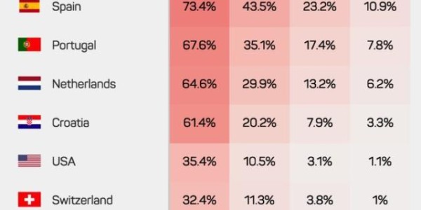 天博官方通道-16强对阵：巴西阿根廷同半区 法英西葡争决赛席位