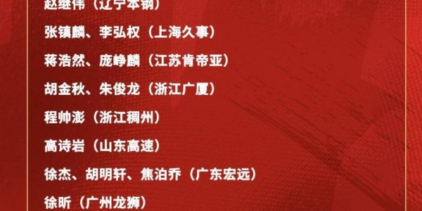天博资讯中心-郭士强率队备战世预赛 江苏“大龄新秀”半赛季叩开国家队大门
