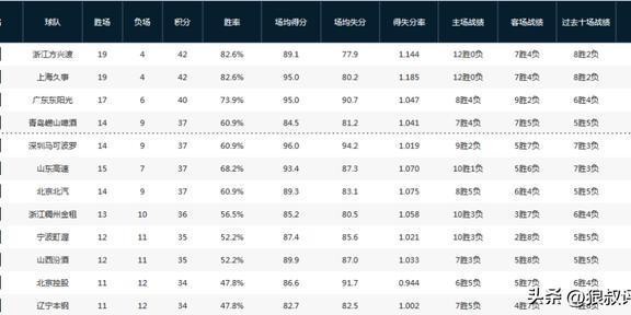 天博官方网站-CBA热身赛：辽宁101-94北控 哈维首秀15分 里勒空砍29分