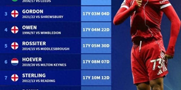 天博官方通道-利物浦队史最年轻破门球员榜：恩古莫哈居首，欧文第4&amp;amp;amp;斯特林第7