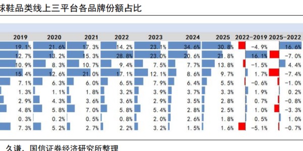 库里的下一个10年，为何选择李宁？