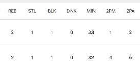 天博体育平台-中国男篮留洋球员报告（二）：两人获得NCAA首发机会